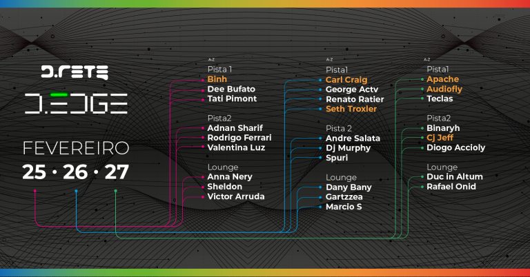 Seth Troxler e Carl Craig se rendem ao espírito carnavalesco na D.Rete